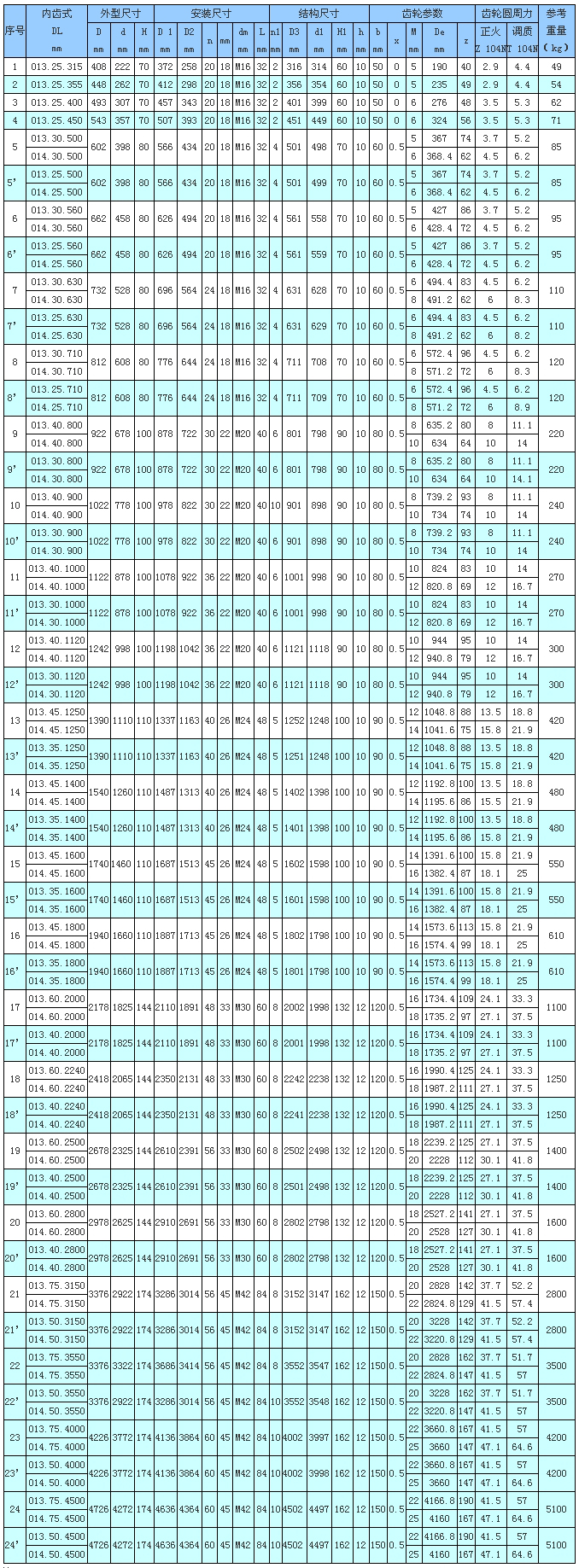 01内齿式.jpg