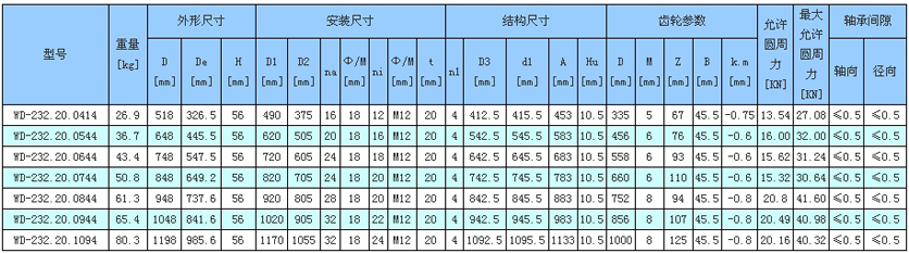 法兰式内齿式1.jpg