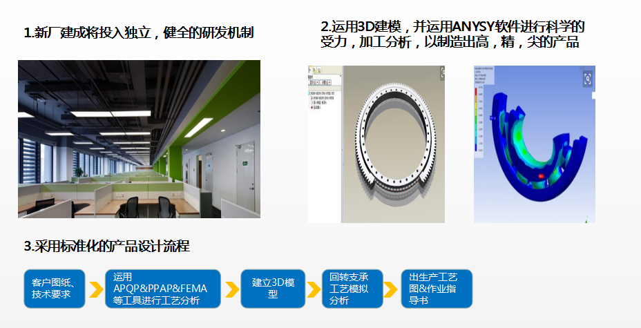 双正leyu·乐鱼（中国）体育官方网站新厂研发流程